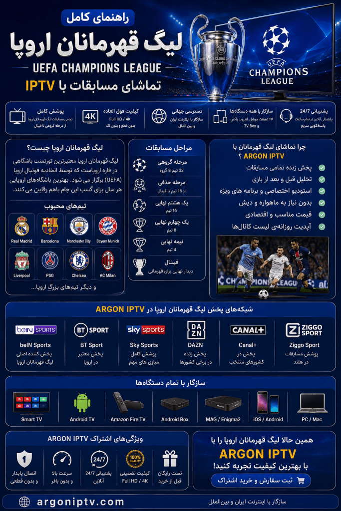 راهنمای کامل لیگ برتر انگلیس، شبکه‌های پخش Premier League و تماشای مسابقات با Argon IPTV